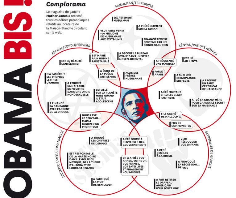 « The Obama Conspiracy-o-rama »