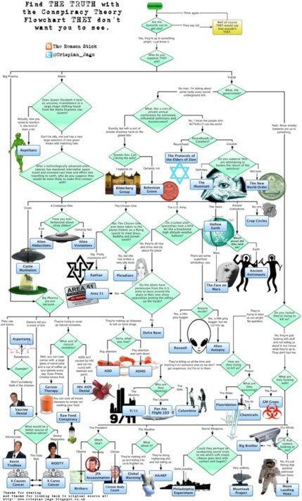 L'organigramme qu'« ILS » ne veulent pas que vous voyiez