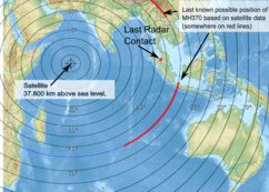 Boeing de la Malaysian Airlines : comment expliquer l’attrait de la théorie du complot ?