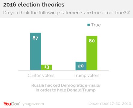 Le 45ème président des Etats-Unis est-il un espion russe ?