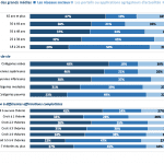 Comment s’informent les complotistes ?