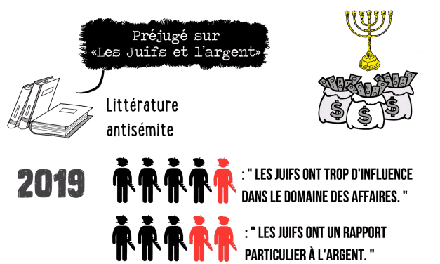 D’où vient le préjugé sur les juifs et l’argent ?