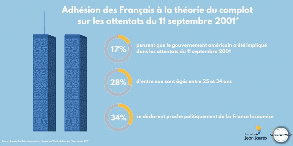11Septembre infographie Conspiracy Watch L'Observatoire du