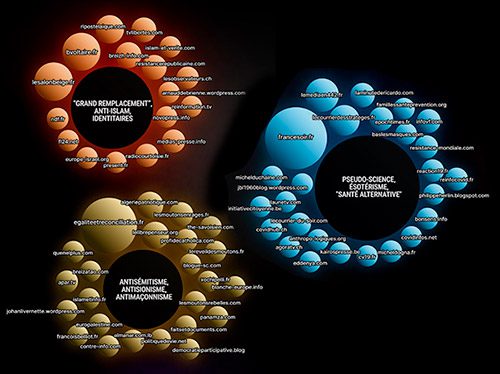 Cartographie du web conspirationniste francophone